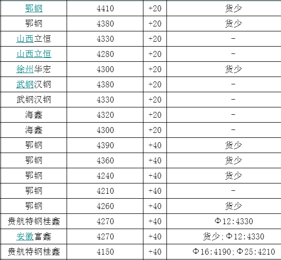 精軋無縫鋼管
